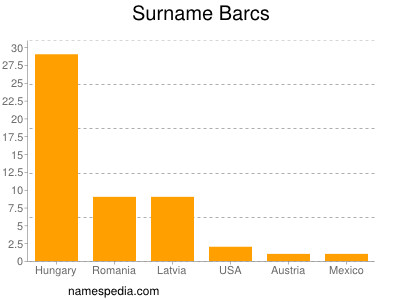 nom Barcs