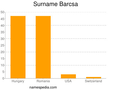 Familiennamen Barcsa