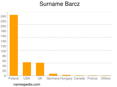 Familiennamen Barcz