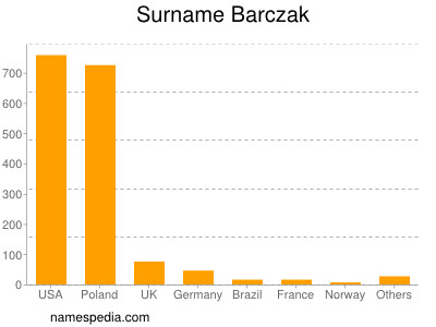 nom Barczak