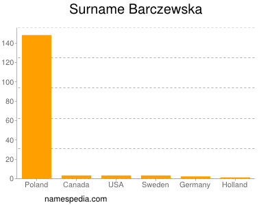 Surname Barczewska