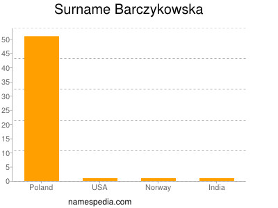 Familiennamen Barczykowska