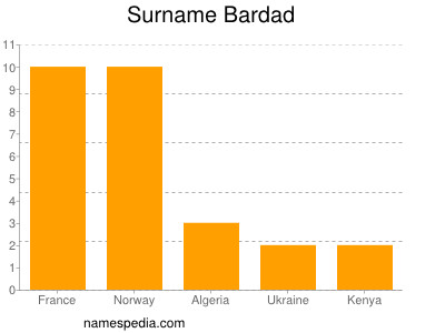 Surname Bardad