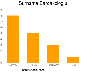 Familiennamen Bardakcioglu