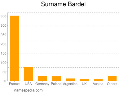 Familiennamen Bardel