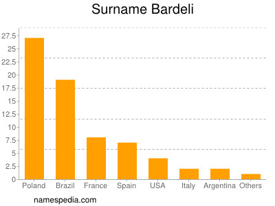 Familiennamen Bardeli