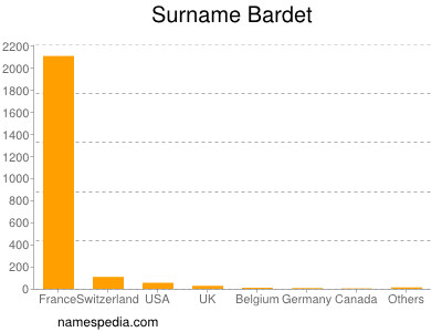 Familiennamen Bardet