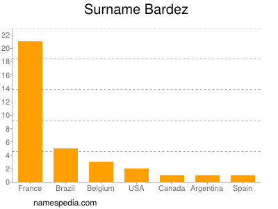 Familiennamen Bardez