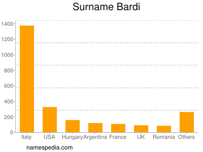 Familiennamen Bardi