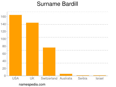 Surname Bardill