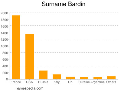 Familiennamen Bardin