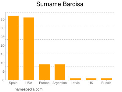 Familiennamen Bardisa