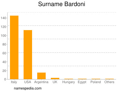 Surname Bardoni