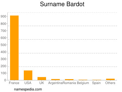 Familiennamen Bardot