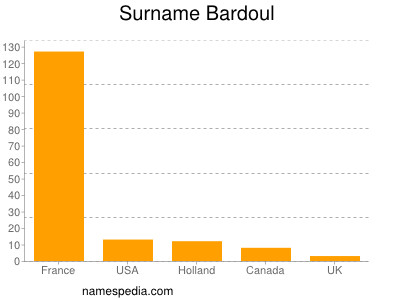 Familiennamen Bardoul