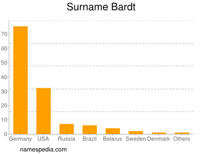Surname Bardt