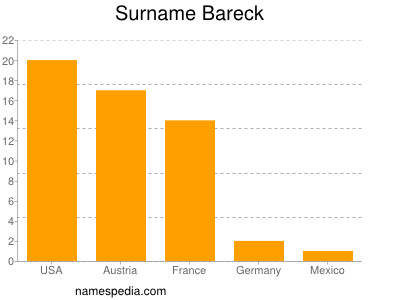 Familiennamen Bareck