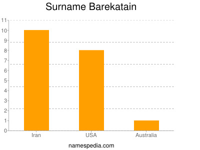 Familiennamen Barekatain