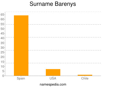 Familiennamen Barenys