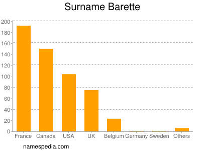 nom Barette