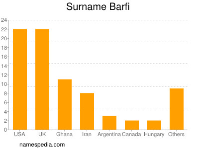 Surname Barfi