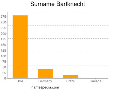 Surname Barfknecht