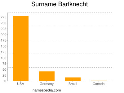 Familiennamen Barfknecht