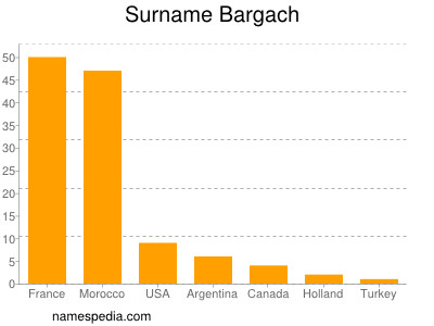 Surname Bargach