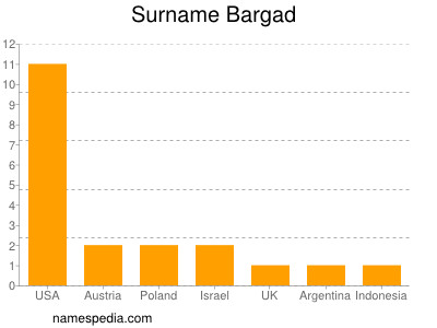 Surname Bargad