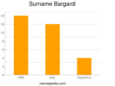 Familiennamen Bargardi