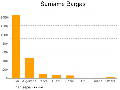 Familiennamen Bargas