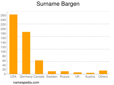 Surname Bargen