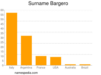 Familiennamen Bargero