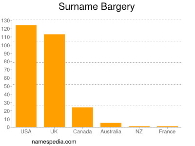 nom Bargery