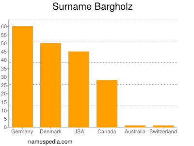 Familiennamen Bargholz