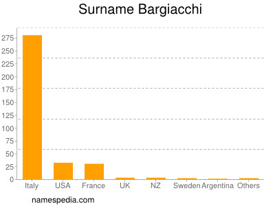 Familiennamen Bargiacchi