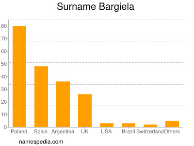 Surname Bargiela