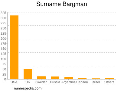 Familiennamen Bargman