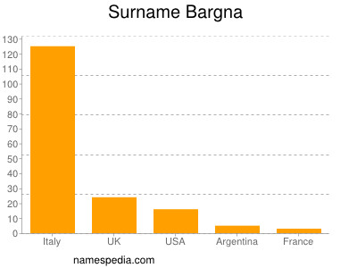 Surname Bargna