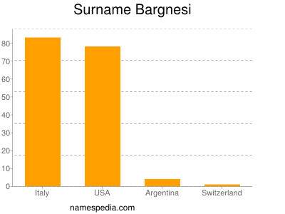 Familiennamen Bargnesi