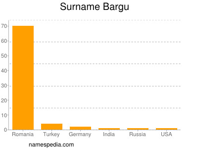 nom Bargu