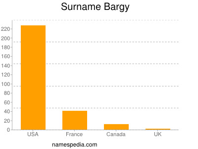 Surname Bargy