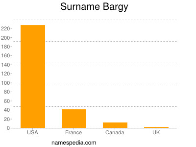 Familiennamen Bargy
