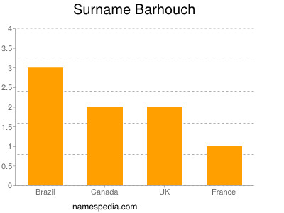 Familiennamen Barhouch