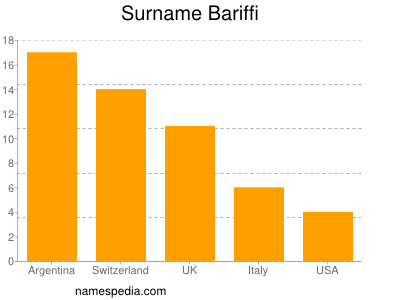 nom Bariffi