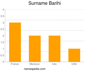 Familiennamen Barihi