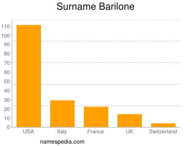 Surname Barilone