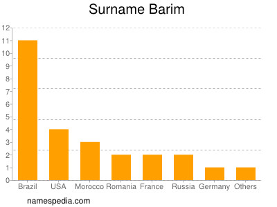Surname Barim
