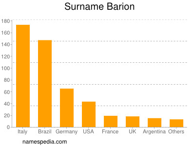 nom Barion