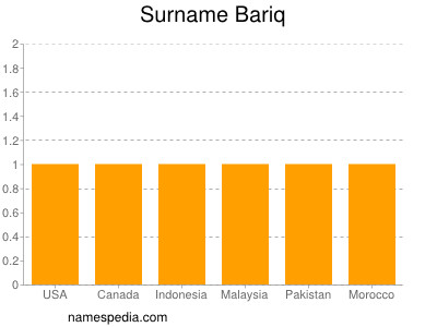 Familiennamen Bariq